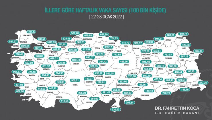 Bursa’nın haftalık vaka sayısı açıklandı