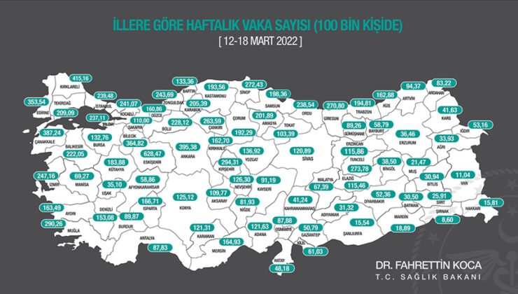 Vakalar üç büyük ilde azaldı